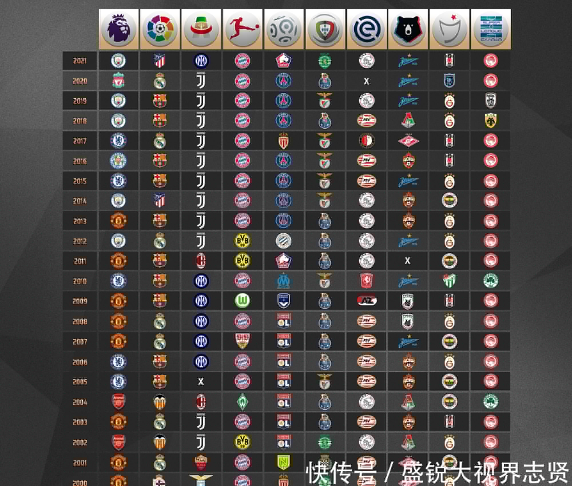 联接近签